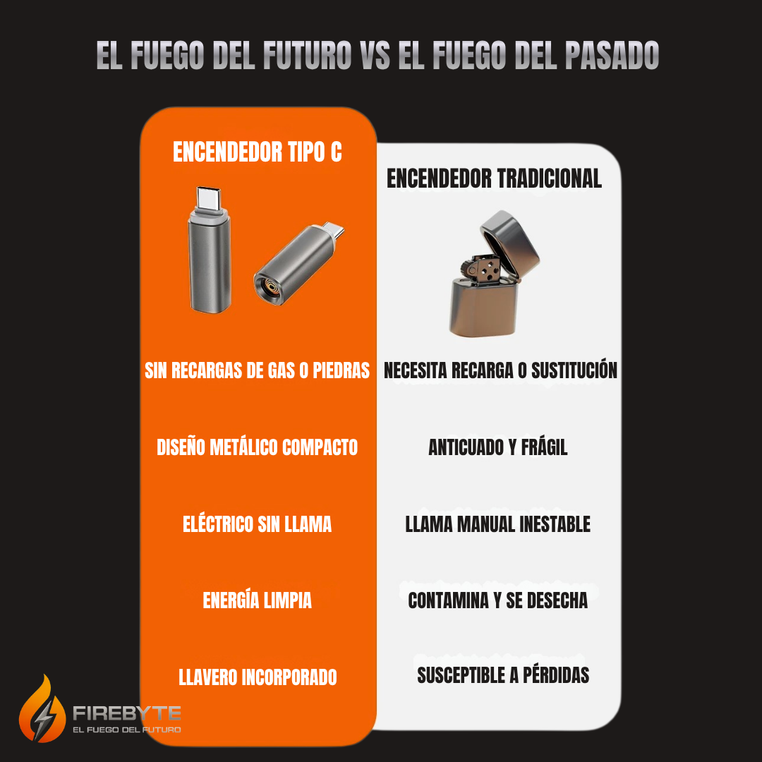 Encendedor tipo c
